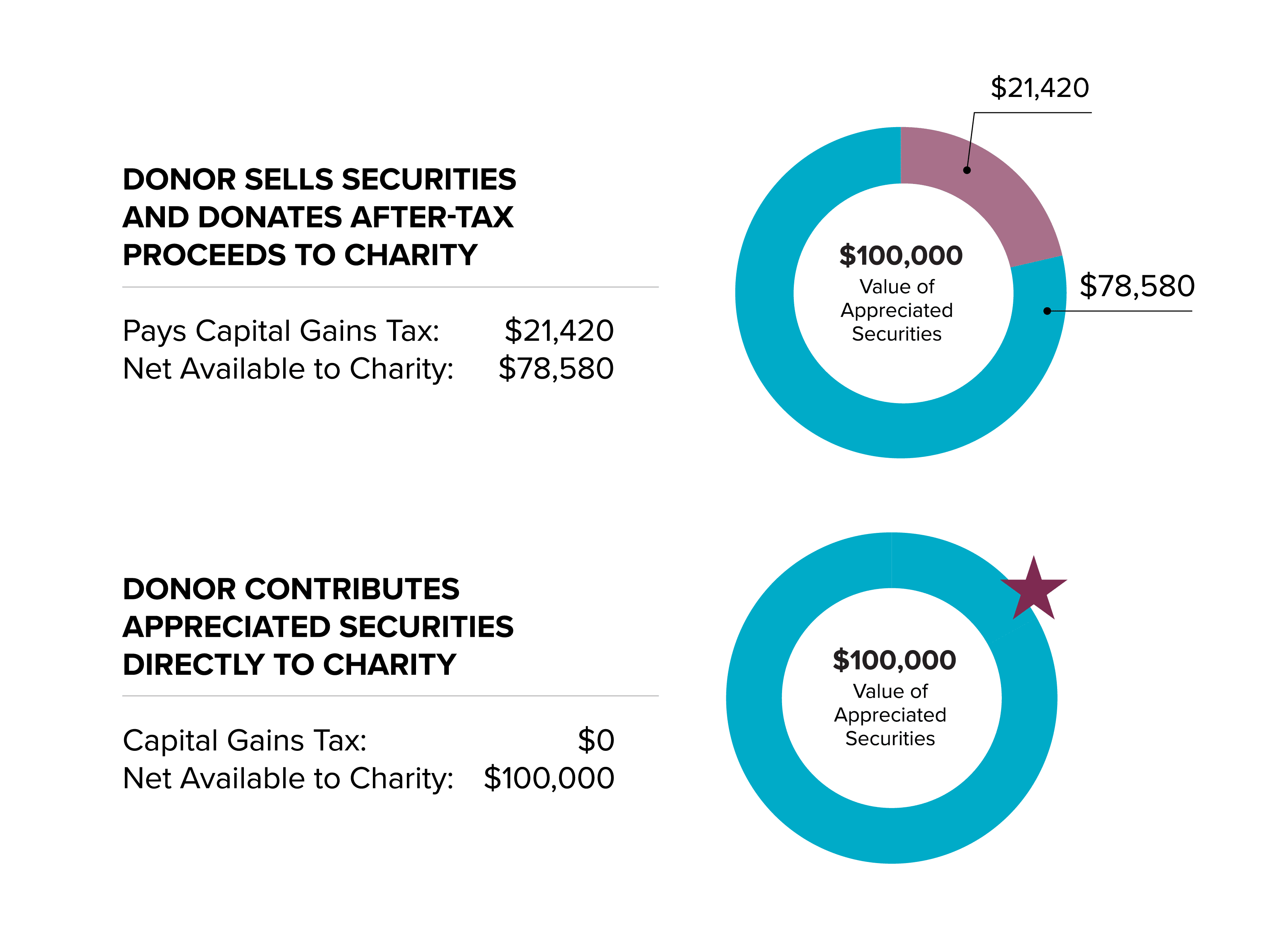 What Does 100 Tax Deductible Mean Uk PHYQAS